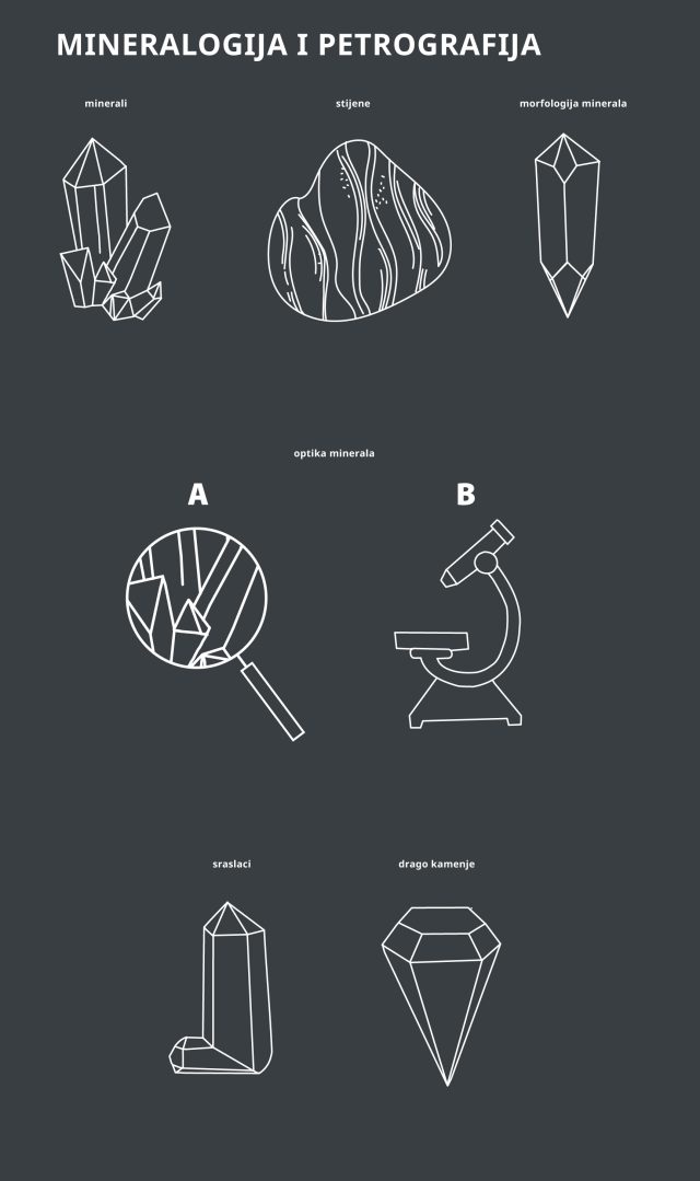 Mineralogija-i-petrografija